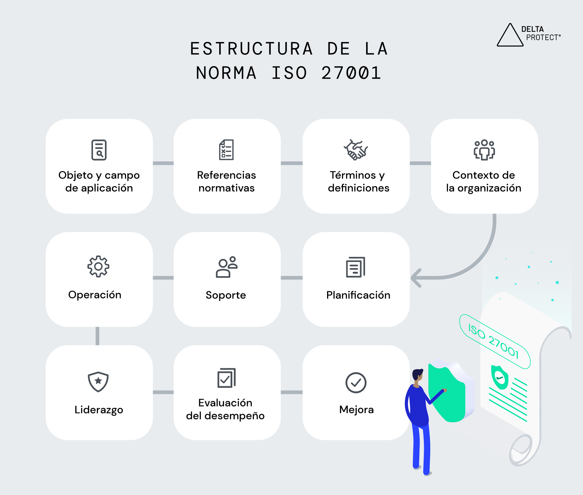 Norma Iso 27001 Garantiza La Seguridad De La Información 4229