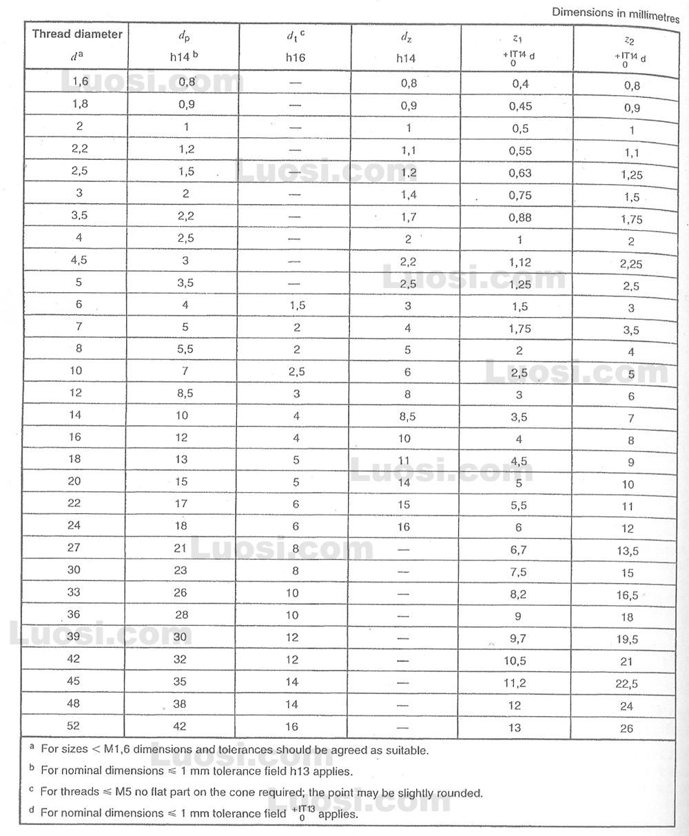 Impacto De La Norma Iso 4753 En La Calidad Y Seguridad De Productos 